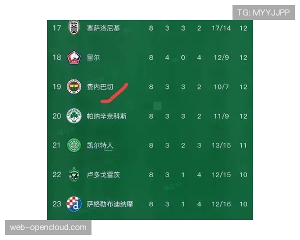 欧协联战报:阿斯顿维拉主场3-0取胜,总比分5-1晋级八强
